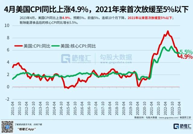 近百位股东集体跑路，股神又押对了？