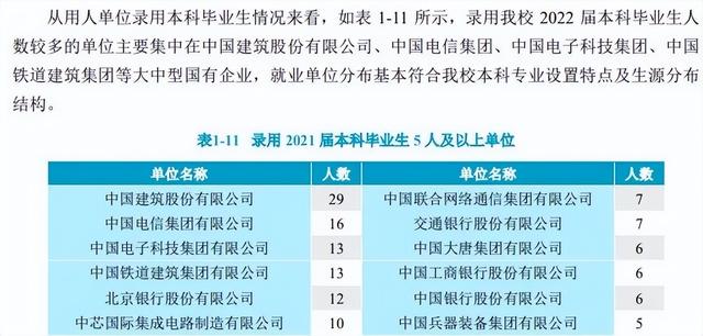 这5所双一流工业大学进入了软科排行榜TOP100！就业率极高！