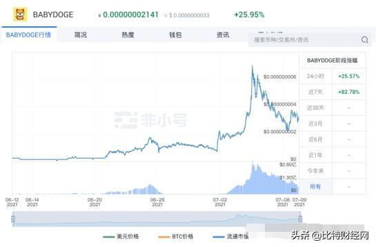 抹茶遭联合抵制下架部分币种，项目方公开指出被其强行上币警示