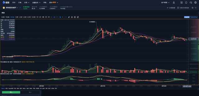 如果币圈假币泛滥那造假的是不是可以成为亿万富翁？