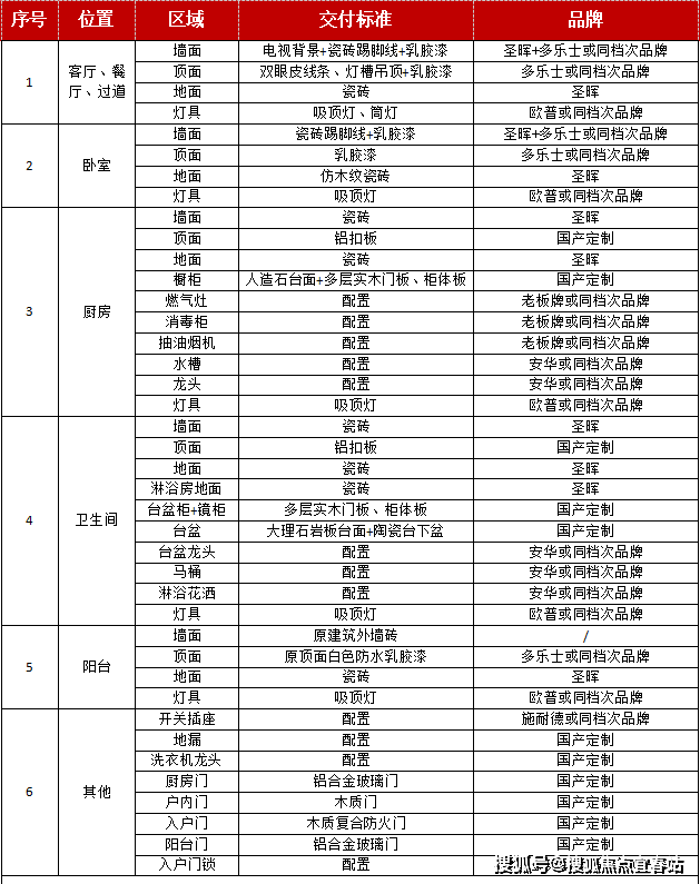 首页-惠州惠阳新祺园售楼处400-8718-006转000新祺园房价-新祺园楼盘详情