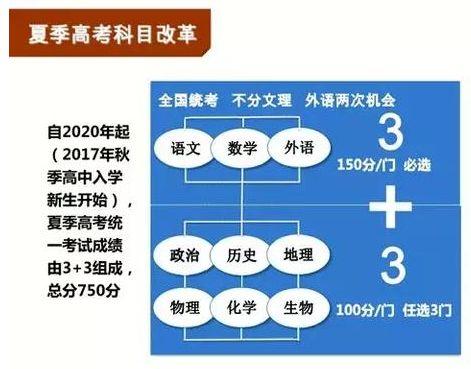 「高考」一文看懂山东新高考改革政策｜后附选课专业对照表