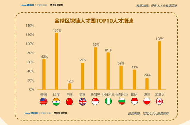 全球首份区块链人才报告正式发布，欧易 OKX 联合领英解读 Web3 现状