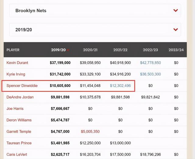 现金和比特币你咋选？这位NBA球星只要比特币