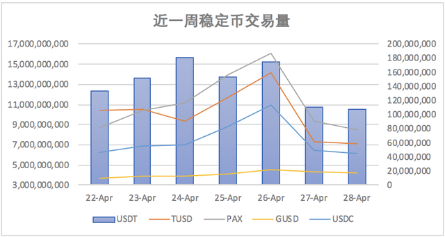 LTC全网算力在本月达到近4个月高点后，首次出现明显回落