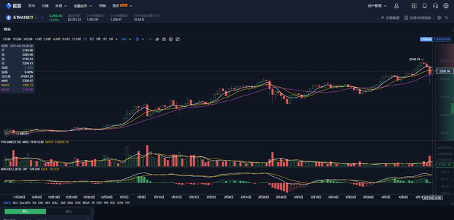 Eth2进展更新：首推、信标链、会议、研究等