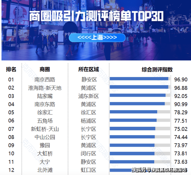 金巢铂瑞阁怎么样丨上海徐汇金巢铂瑞阁2023最新动态丨欢迎您丨房源丨优惠