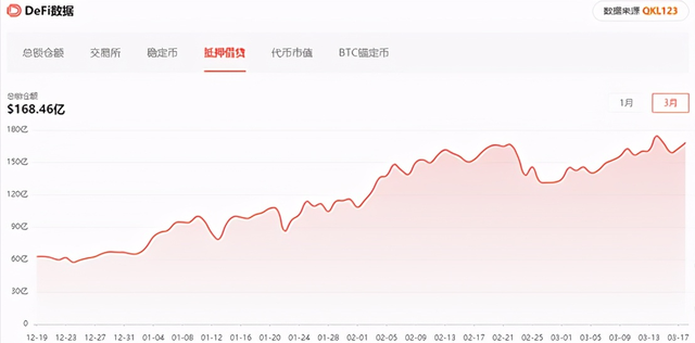 DeFi系列——抵押借贷篇