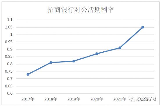 银行再迎利好——哪些银行受益更多？