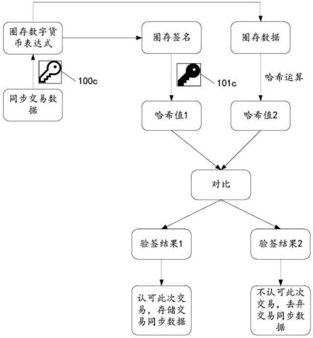 腾讯公开新专利：研究数字资产和数字货币的交易