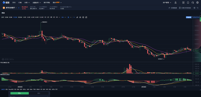 炒比特币合约又爆仓20万，借的网贷，还不起了？