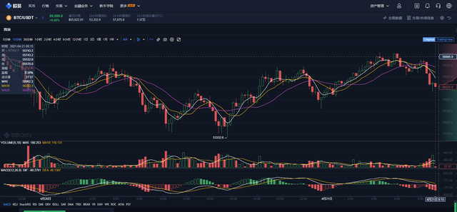 比特币下跌培养出的散户习惯，也许我们该恐慌了