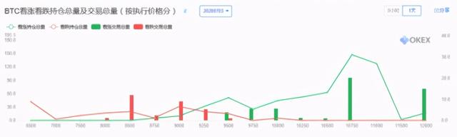 带你了解欧易OKEX的BTC期权指标