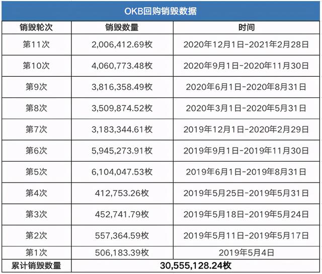 接棒“Coinbase效应”，欧易OKEx造富能力究竟有多强？