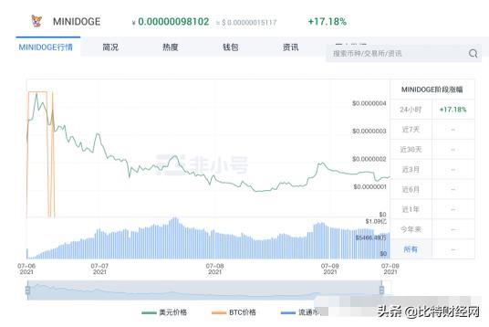 抹茶遭联合抵制下架部分币种，项目方公开指出被其强行上币警示