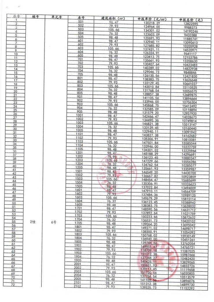 中興路一號191套收官房源5月12日开启认购,一房一价表出炉!