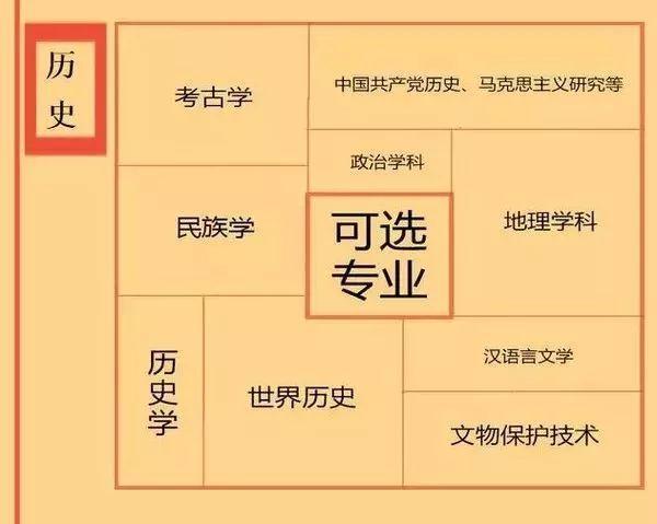 「高考」一文看懂山东新高考改革政策｜后附选课专业对照表