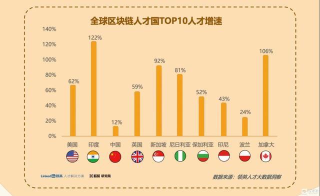 一份Web3.0行业指南：欧易OKX联合领英推出《全球区块链领域人才报告-Web3.0方向》