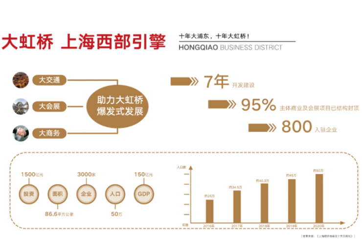 昆山淀山湖「万科常春藤」售楼处电话丨户型丨价格丨位置丨售楼处-最新详情