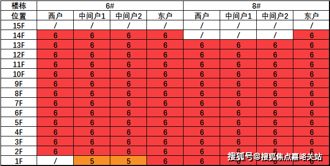 上海-宝业青春里-欢迎您【营销中心】开放中-地理位置