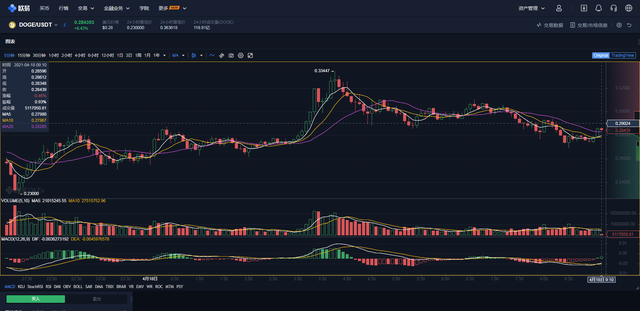 如果币圈假币泛滥那造假的是不是可以成为亿万富翁？