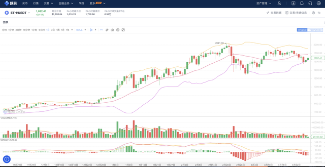 ETH;交易手续费