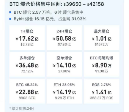 10分钟狂跌3000美元！国务院金融委打击挖矿和交易行为，比特币又血崩，1小时爆仓17亿