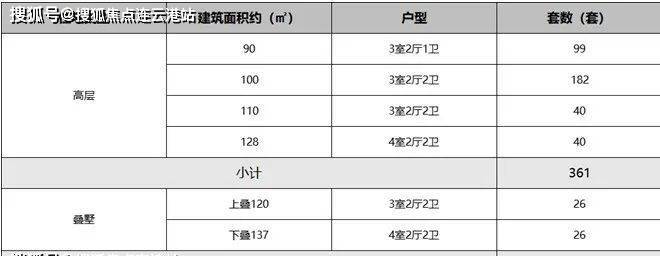 龙光天曜.浦东临港龙光天曜售楼处位置+户型+升值价值+周边配套大解析!