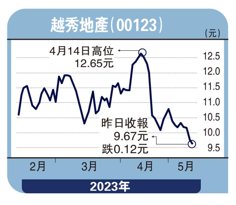 财语陆-越秀地产投资布局佳 不妨参与供股-陈永陆