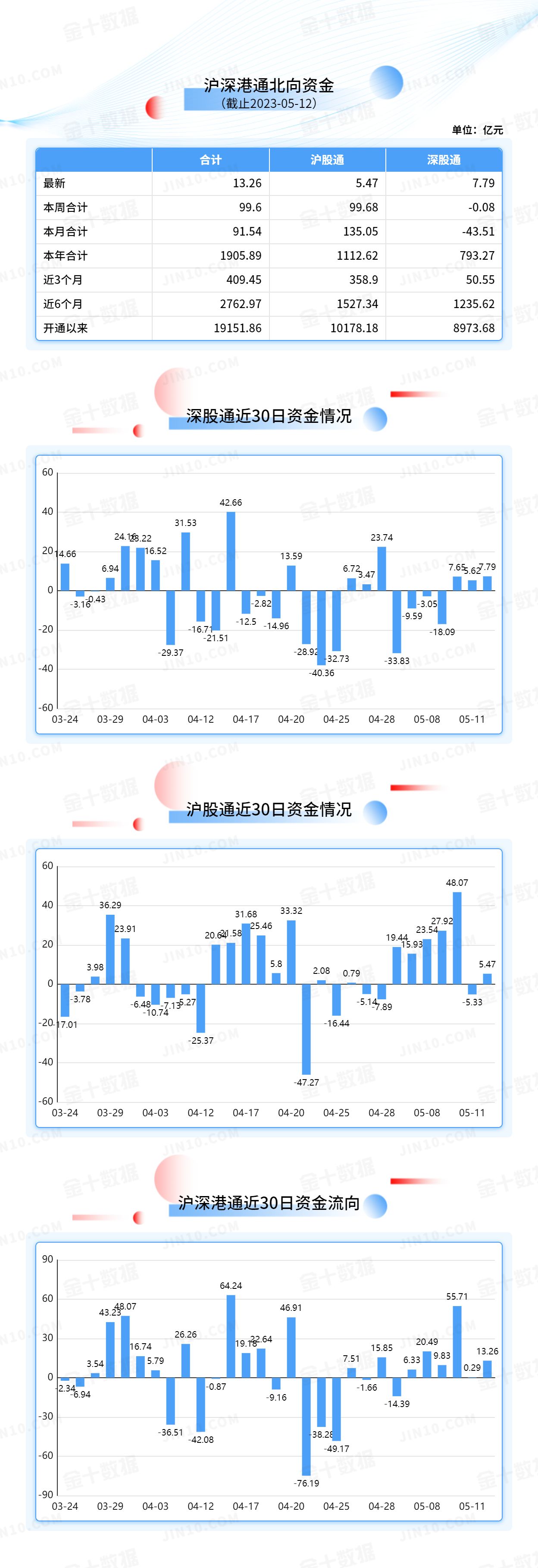 北向资金大单买入报告：宁德时代获净买入8.86亿元