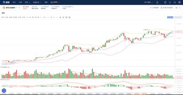 比特币日间砸盘，晚上是否继续砸盘？迎来瀑布的到来？