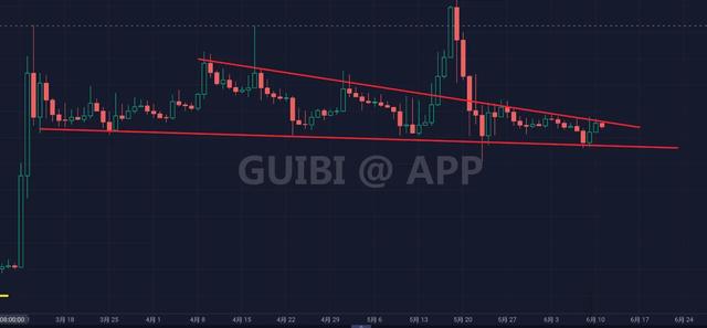 6.11行情分析