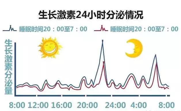 家长们注意！晚上几点睡，竟决定孩子成绩的好坏？