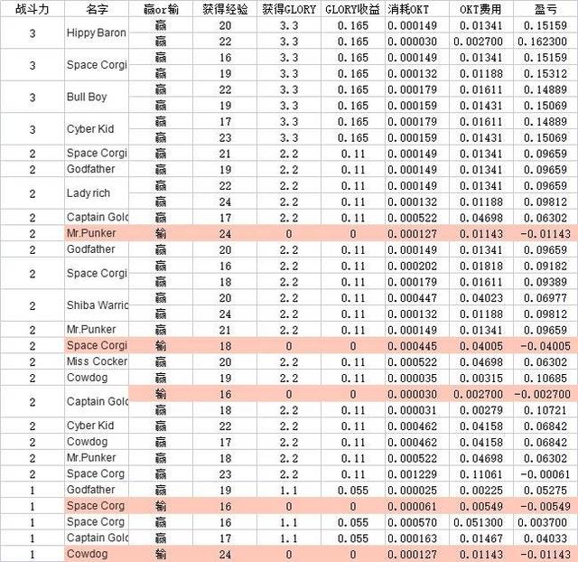 OEC玩家揭秘：链游制作并不精良，为什么还有这么多人玩？