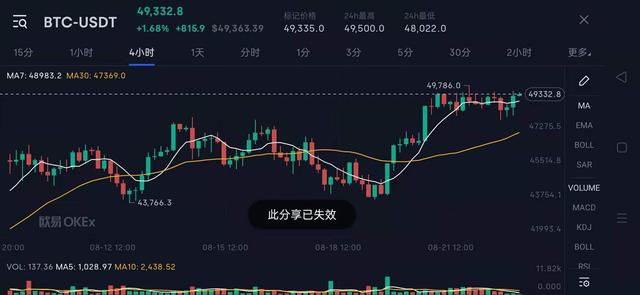 欧洲足球界也炒币！曼城、AC米兰等发行数字代币，同期增长900%