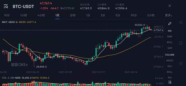 利好：比特币场外交易 （OTC) 交易量激增