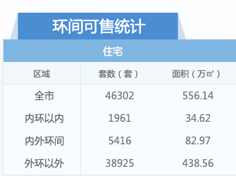 【资讯首页】普陀天元府三期售楼处电话-天元府三期售楼处地址-售楼中心发布