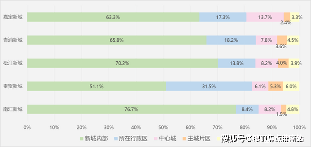 上海龙湖御湖境究竟怎么回事-龙湖御湖境背后原因竟是忒火爆了!