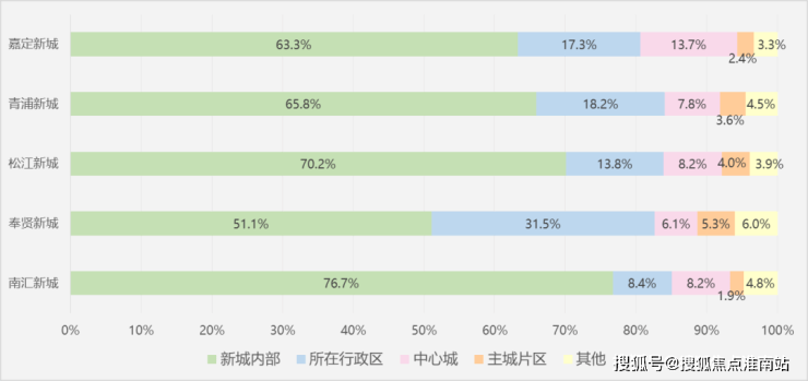 上海龙湖御湖境售楼部电话龙湖御湖境首页龙湖御湖境欢迎你