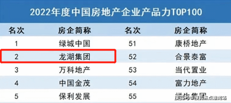 上海龙湖御湖境售楼部电话龙湖御湖境首页龙湖御湖境欢迎你