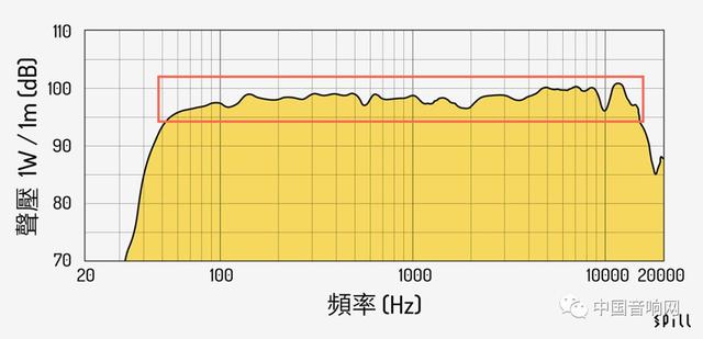 频响、阻抗、灵敏度：购买前认清喇叭基本规格