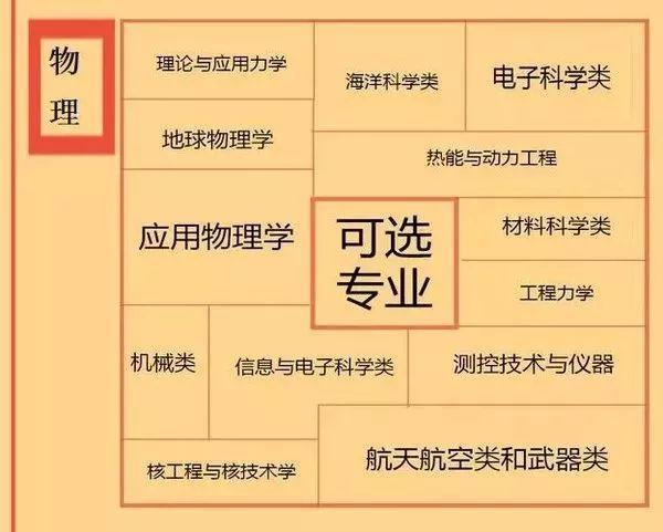 「高考」一文看懂山东新高考改革政策｜后附选课专业对照表