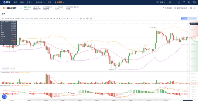 在区块链的世界.有只猫可以卖120万