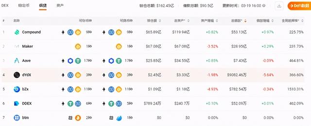 DeFi系列——抵押借贷篇