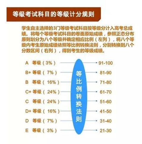 「高考」一文看懂山东新高考改革政策｜后附选课专业对照表