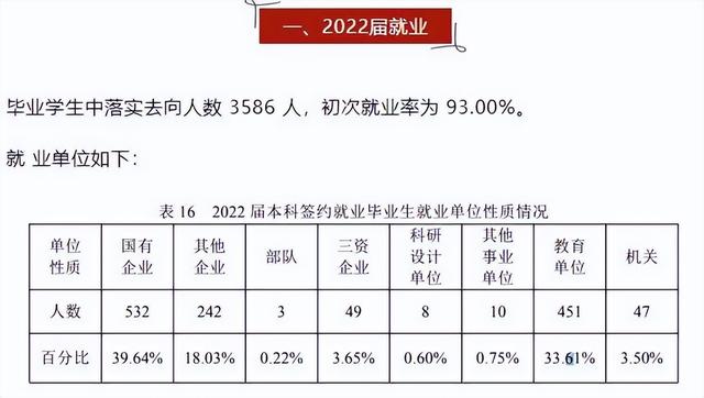 这5所双一流工业大学进入了软科排行榜TOP100！就业率极高！