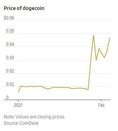 因马斯克的推文 始于一个笑话的狗狗币突然间总价值超过百亿美元