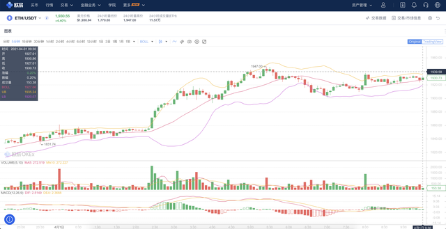 比特币日间砸盘，晚上是否继续砸盘？迎来瀑布的到来？