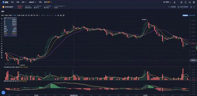 再后来，我发现了杠杆交易。潘多拉魔盒就此打开