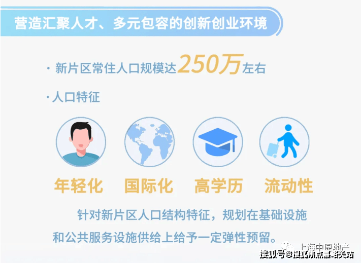 上海水榭兰亭-售楼中心-楼盘详情-水榭兰亭-楼盘位置